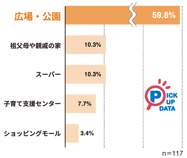 回答結果棒グラフ